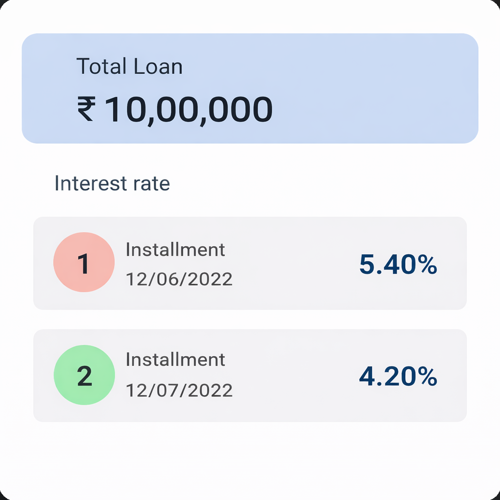 Total Loan Amount